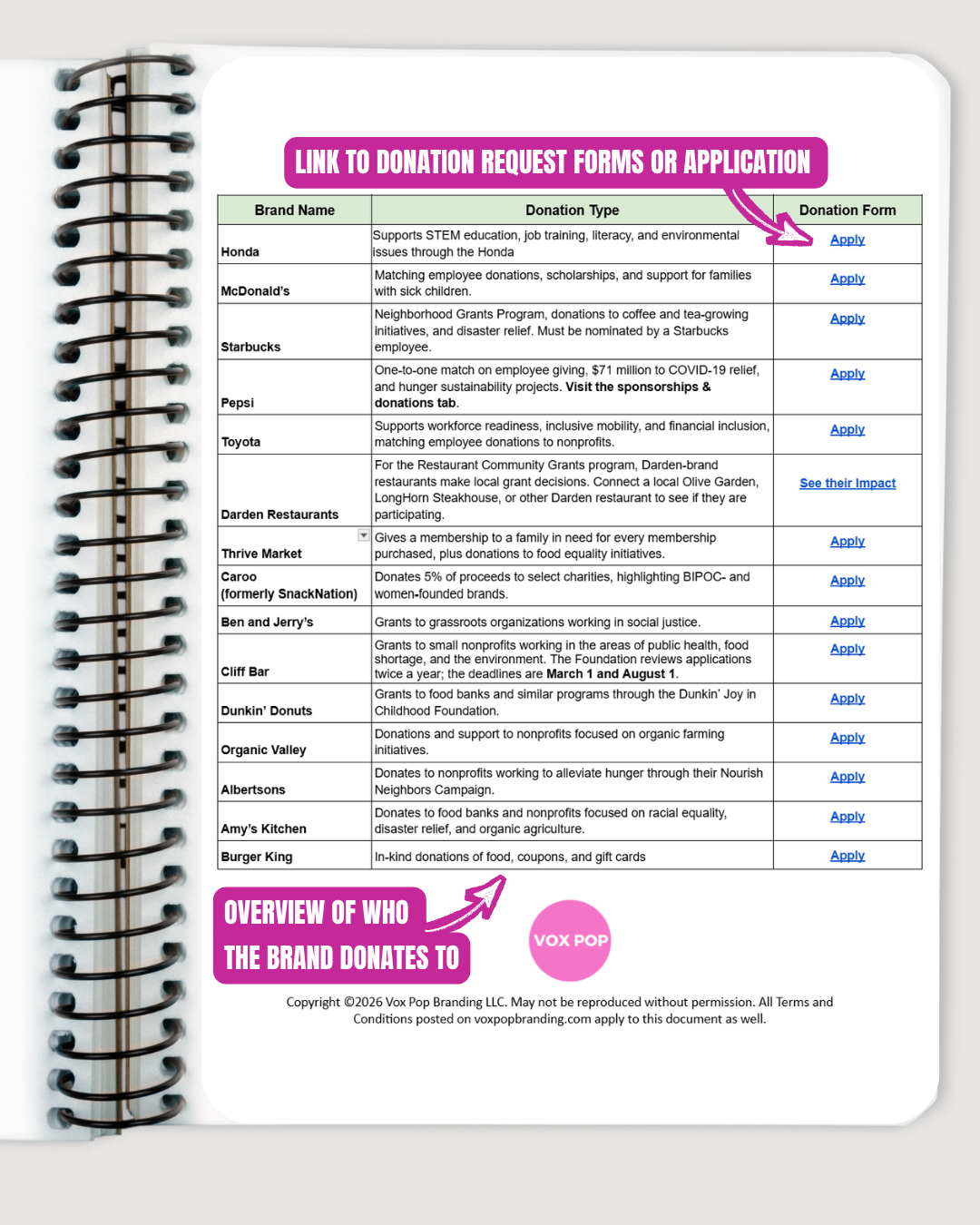 100+ Brands That Donate to Nonprofits